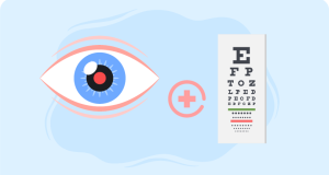 image of eye and eye test chart symbolizing Leber’s optic atrophy course